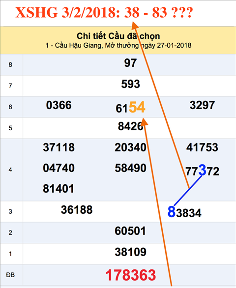 An so XSHG 3-2-2018 An so XSHG 3-2-2018